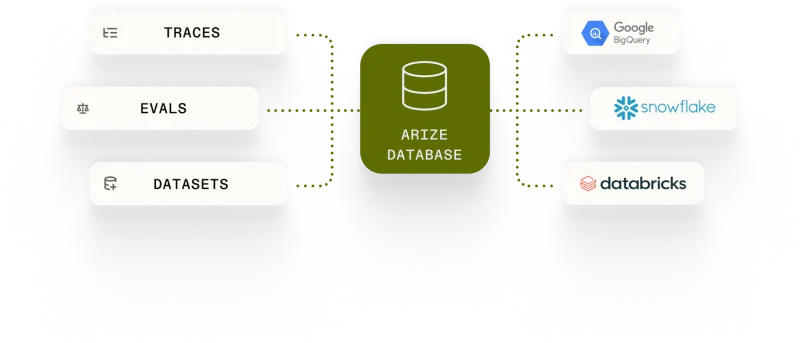 Screenshot of Arize AX - showing app interface and features