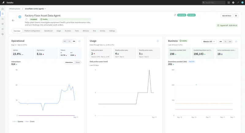 Screenshot of Dataiku Agent Management - showing app interface and features