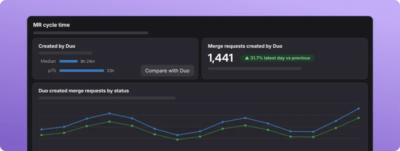 Screenshot of GitLab Duo - showing app interface and features
