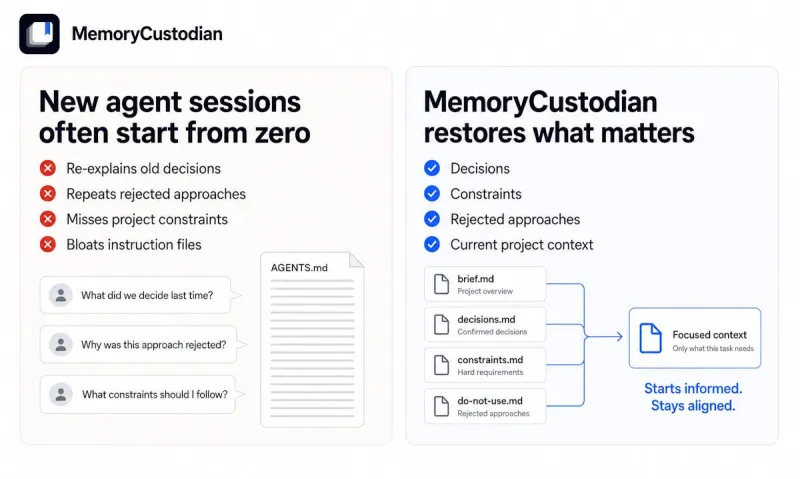 Screenshot of MemoryCustodian - showing app interface and features
